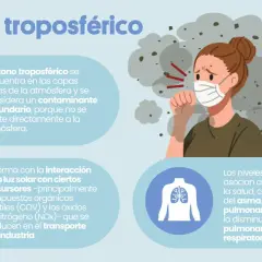 Una persona tose con mascarilla, rodeada de humo. El ozono troposférico es un contaminante secundario que afecta la salud pulmonar.
