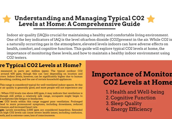 Guía sobre niveles de CO2 en el hogar. El aire interior con niveles de CO2 de 400-600 ppm es ideal.