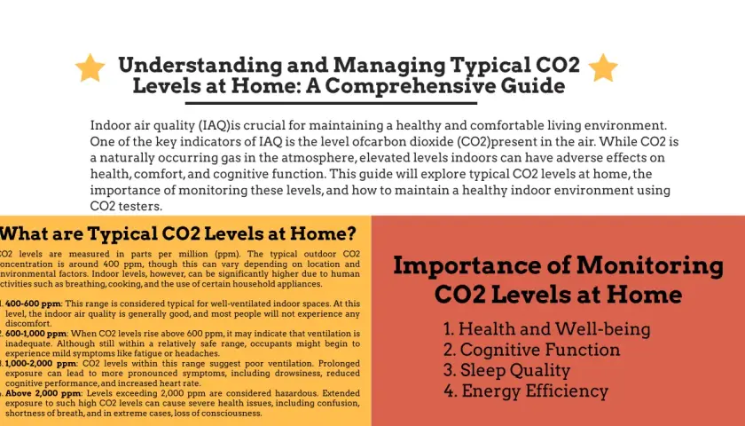 Guía sobre niveles de CO2 en el hogar. El aire interior con niveles de CO2 de 400-600 ppm es ideal.