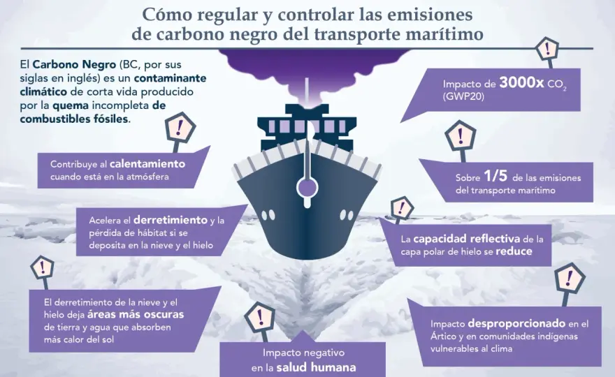 Negro de carbono - qué es, riesgos y cómo reducir la exposición