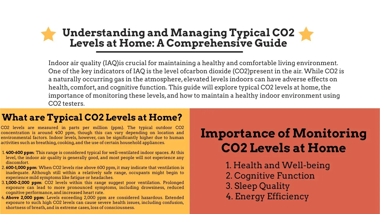 Guía sobre niveles de CO2 en el hogar. El aire interior con niveles de CO2 de 400-600 ppm es ideal.
