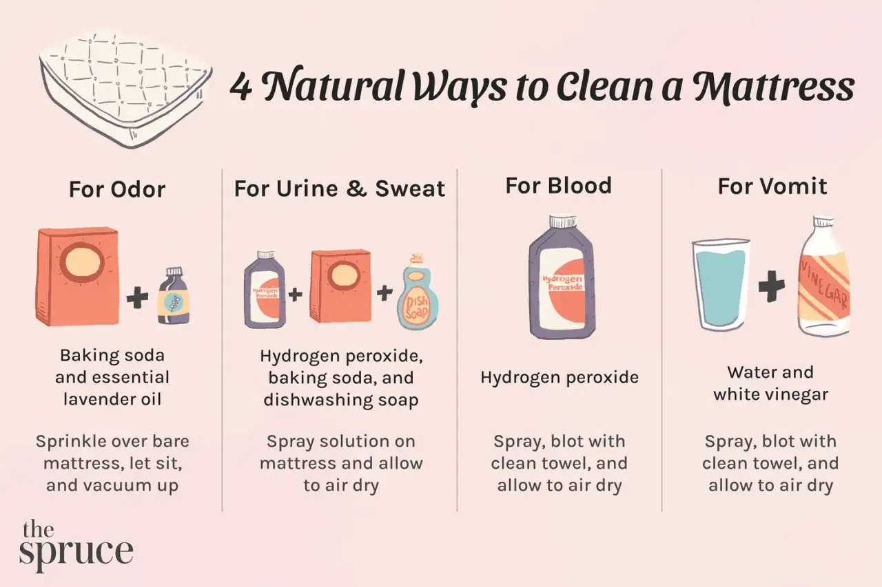 Gu&iacute;a para limpiar un colch&oacute;n: bicarbonato, per&oacute;xido, vinagre y m&aacute;s. Aprende c&oacute;mo limpiar un colch&oacute;n de forma natural para eliminar olores y manchas.