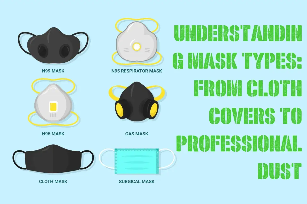 Ilustraci&oacute;n de varios tipos de mascarillas: N99, N95, gas, tela y quir&uacute;rgica. Aprende sobre los tipos de mascarillas.