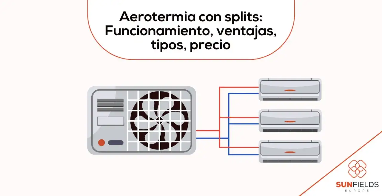 Diagrama de aerotermia con unidad exterior y tres unidades interiores de equipos de climatizaci&oacute;n.