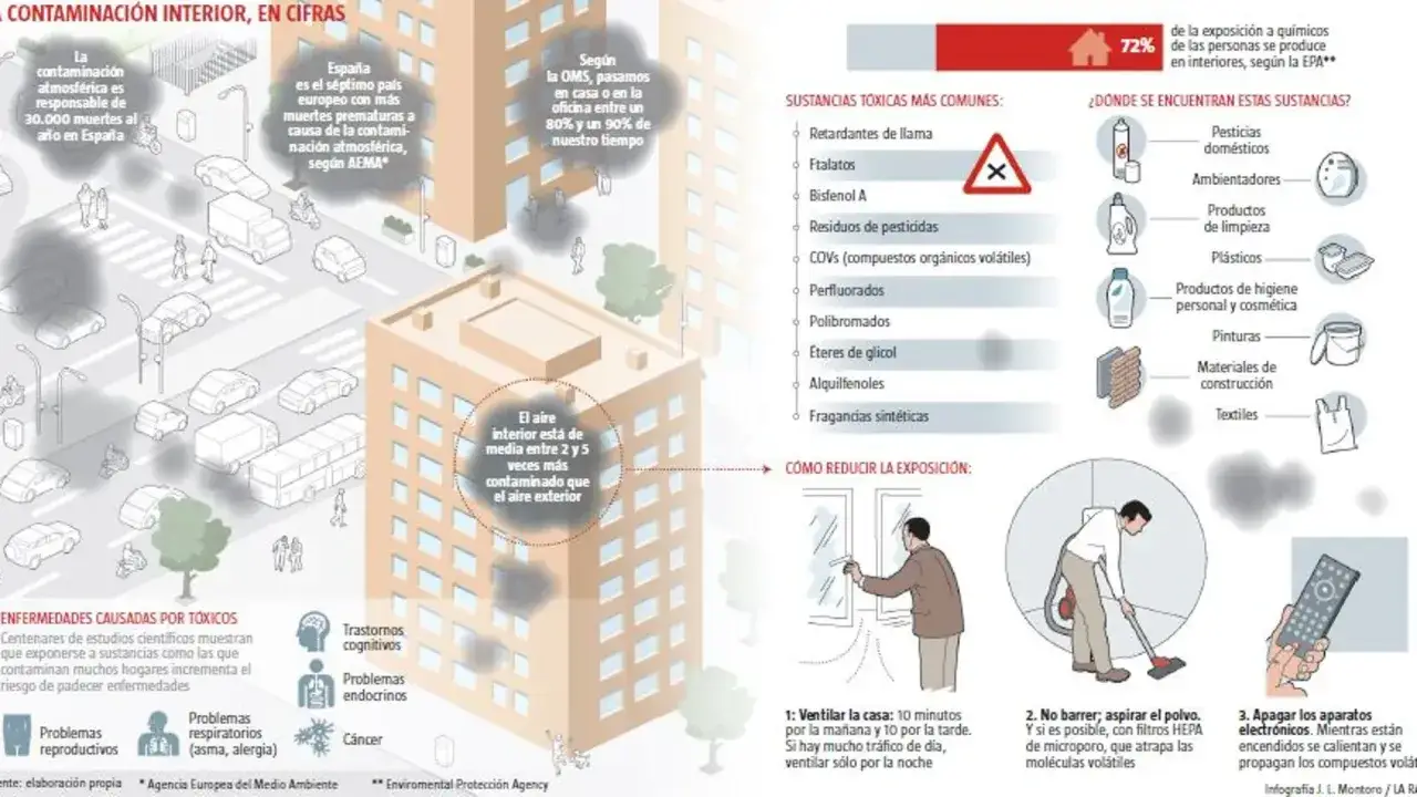 Edificio con humo saliendo de ventanas, indicando contaminaci&oacute;n interior. Se listan compuestos org&aacute;nicos vol&aacute;tiles y c&oacute;mo reducir la exposici&oacute;n.